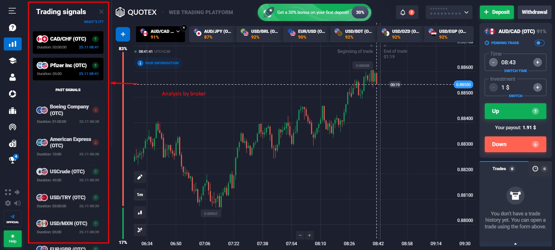 Why a Broker is Essential in Binary Option Trading? – Rajiv Rajput