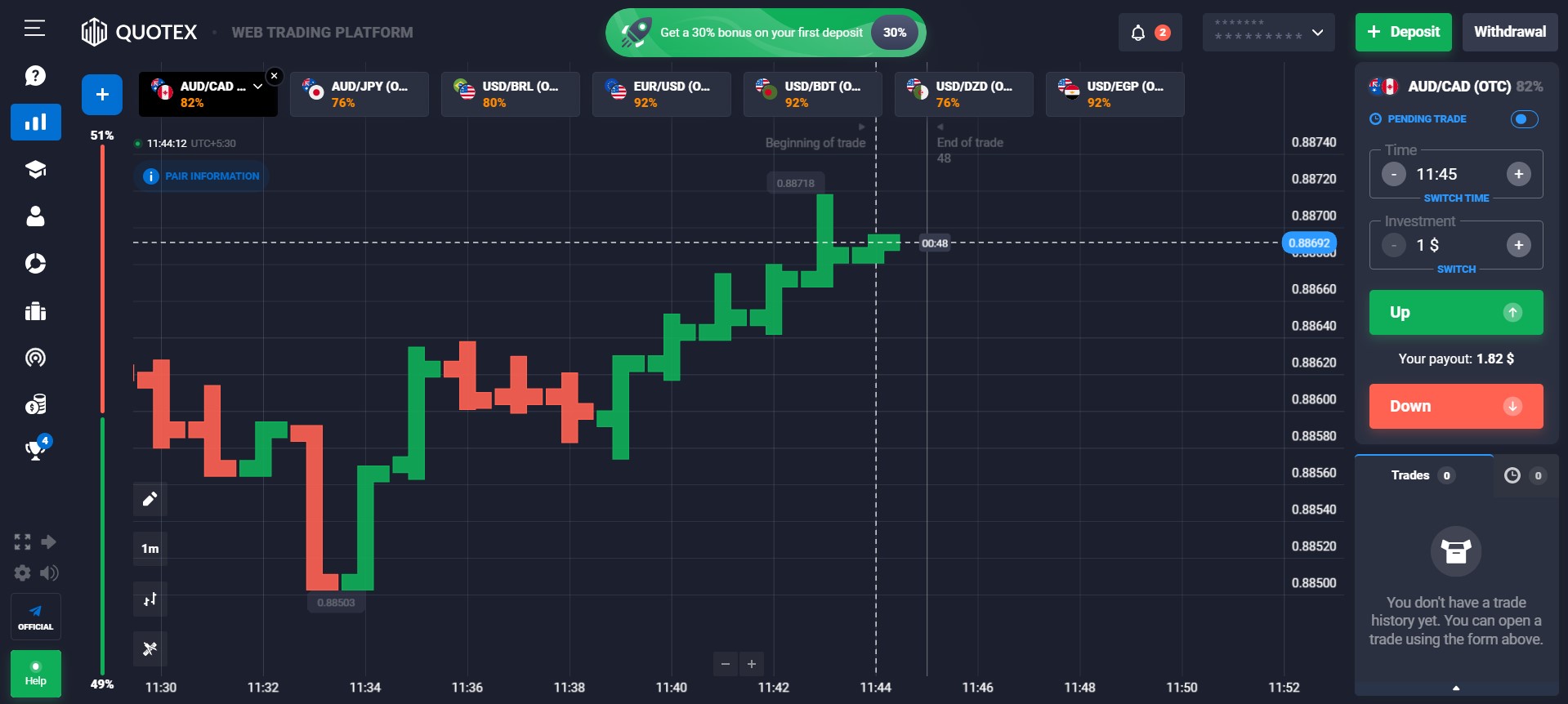 How to Read a Chart in Binary Option Trading? – Rajiv Rajput